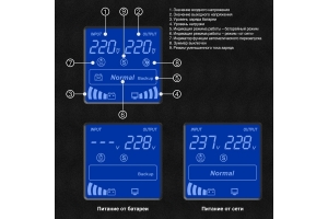 ИБП ExeGate инвертор, синус, для котла SineTower SN-5000.LCD.AVR.2SH.1C13.T.RJ.USB 5000VA 4000W, чистая синусоида, LCD дисплей, AVR, 2*Schuko+1*C13+1*ternimal, R 295985